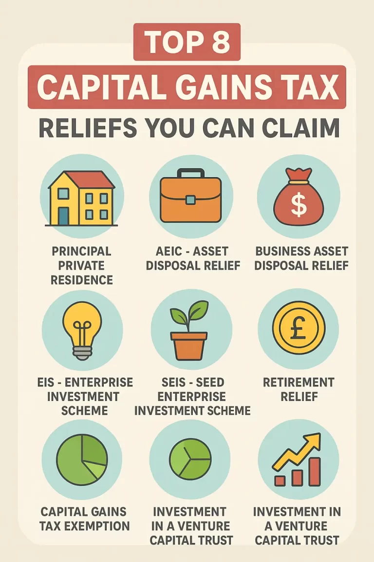 What Are The Top Eight Capital Gain Tax relief You can Claim.